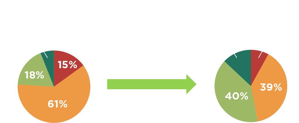 elementary_graph