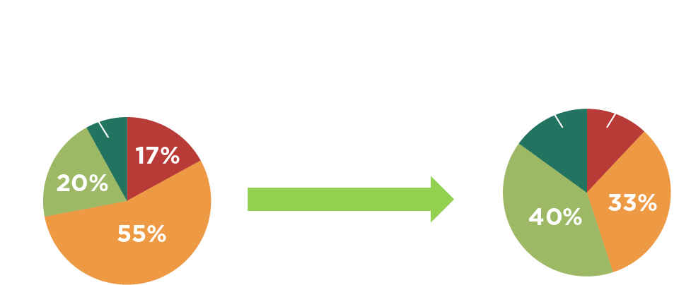 high_graph