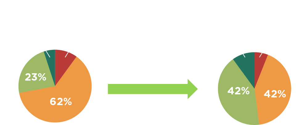 middle_graph